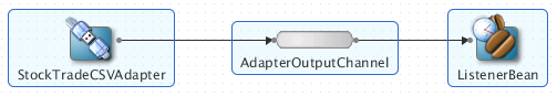 Description of GUID-3D5A495D-8FE7-413B-B6A7-108F4AD6F018-default.png follows
