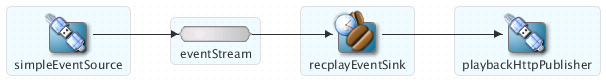Description of Figure 6-7 follows Description of Figure 6-7 follows