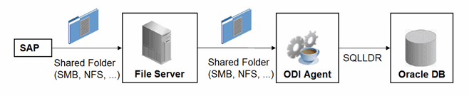 Description of Figure 6-2 follows
