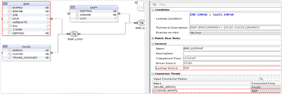 ODI lookup source