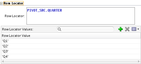Unpivot Operator