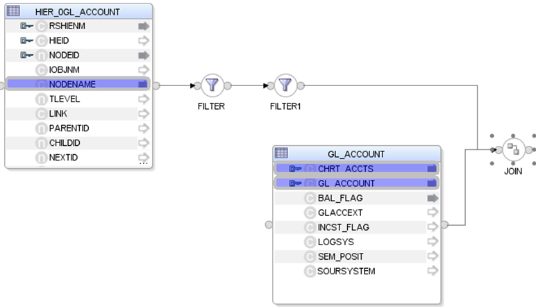 Description of HierachyInfoobject_html_9cc0776.png follows