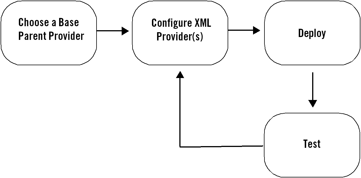 Description of Figure 10-2 follows