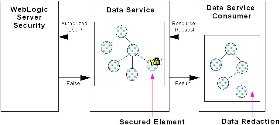 Description of Figure 5-1 follows