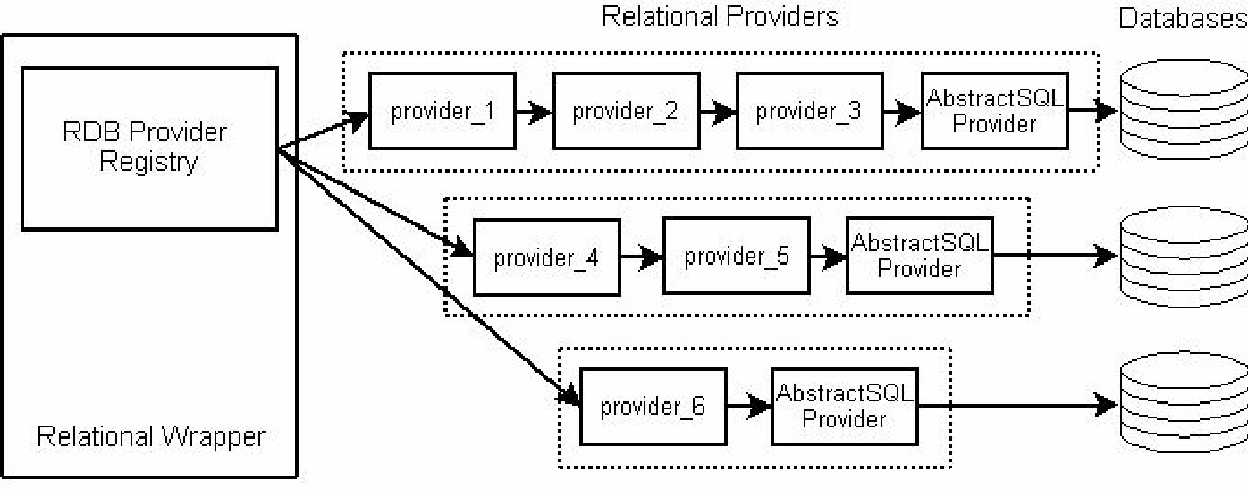 Description of Figure 10-1 follows