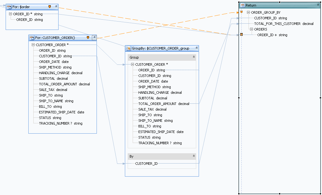 A For node for variable $order has been created. A For node for variable $order has been created.