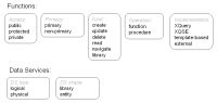 ODSI data service types