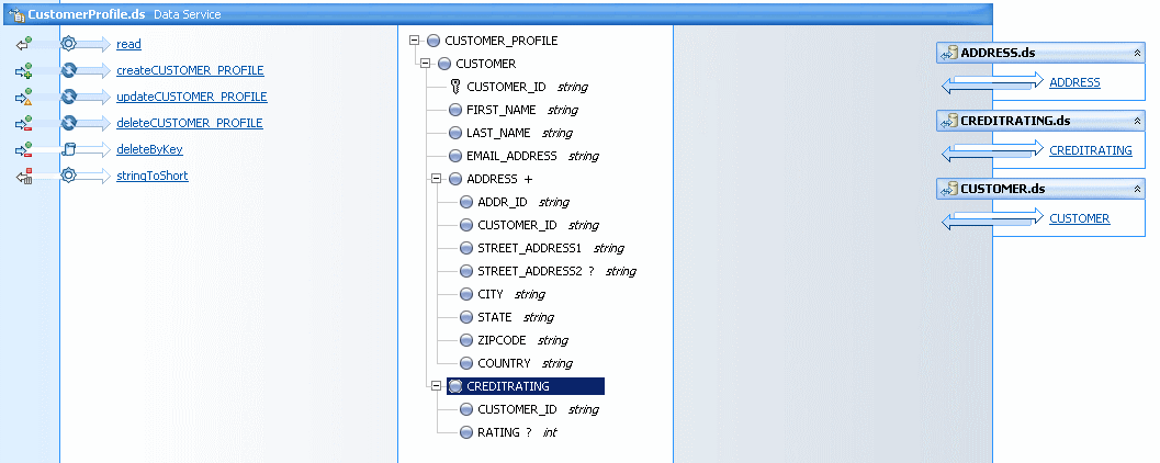 Shows the logical service’s return type. Shows the logical service’s return type.