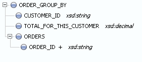The return type schema for a Group By The return type schema for a Group By