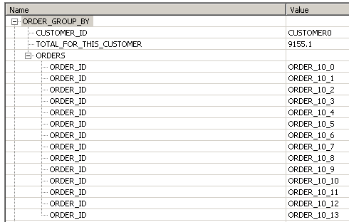 Data is grouped by grouping element. Data is grouped by grouping element.
