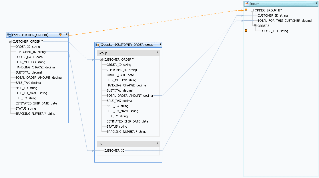 TOTAL_ORDER_AMOUNT is mapped to TOTAL_FOR_THIS_CUSTOMER. TOTAL_ORDER_AMOUNT is mapped to TOTAL_FOR_THIS_CUSTOMER.