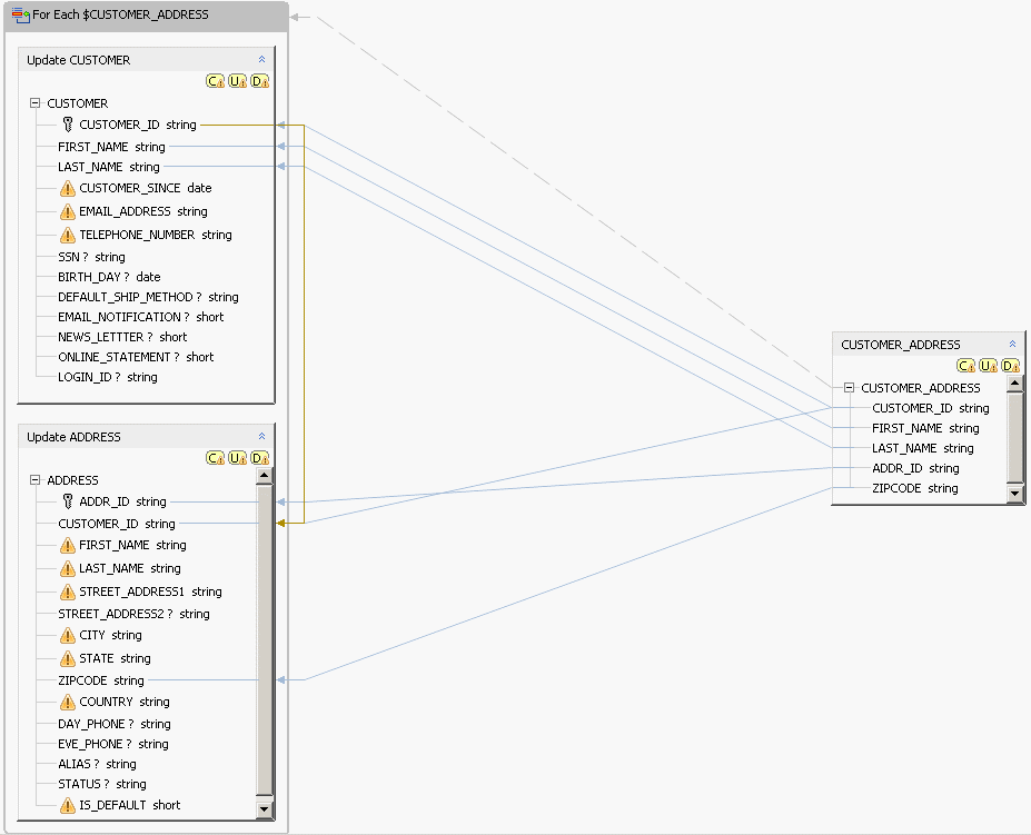 Missing Required Mappings Missing Required Mappings