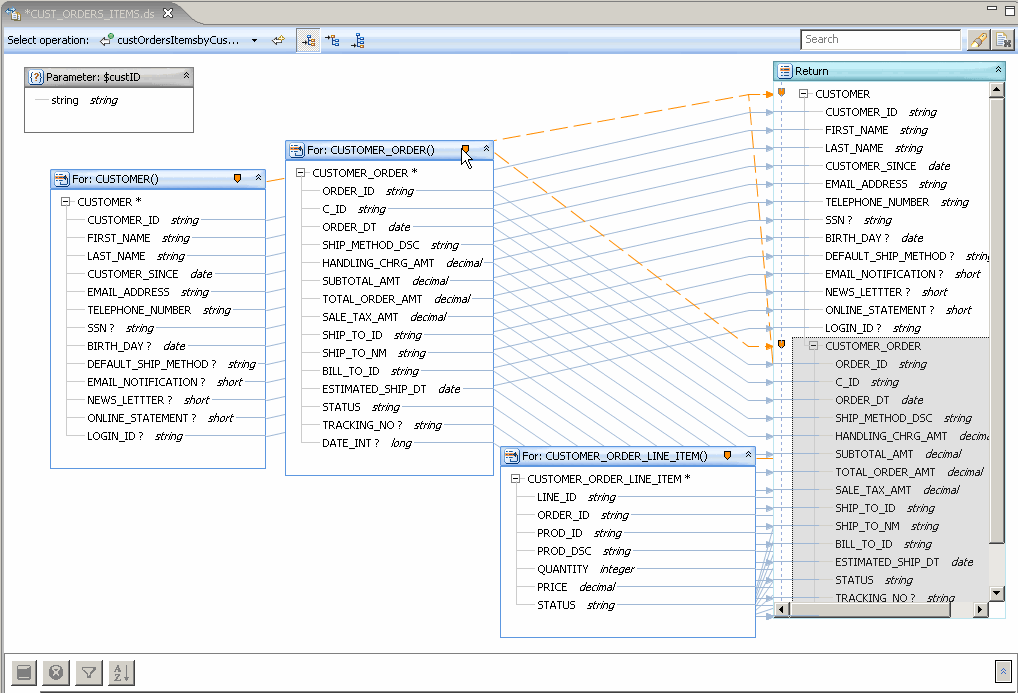 Nested zoning