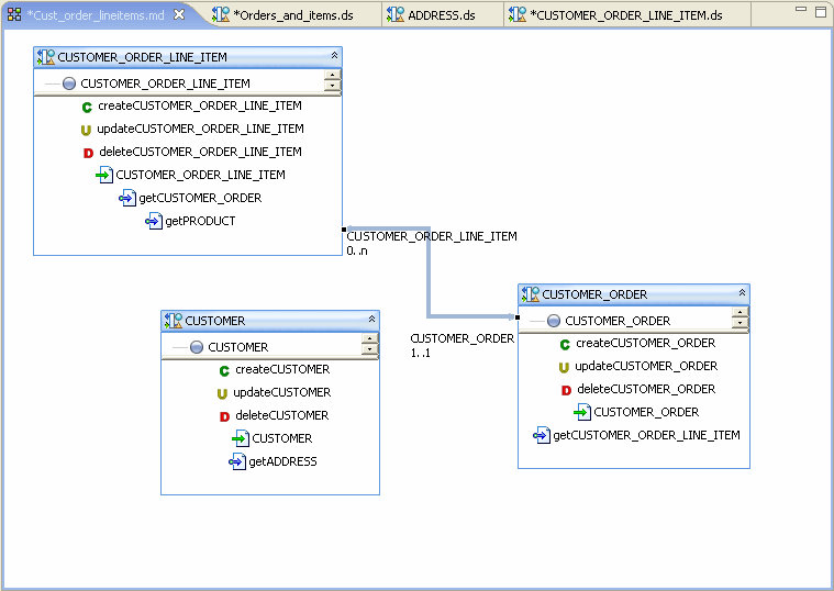 Populate relationship modeler. Populate relationship modeler.