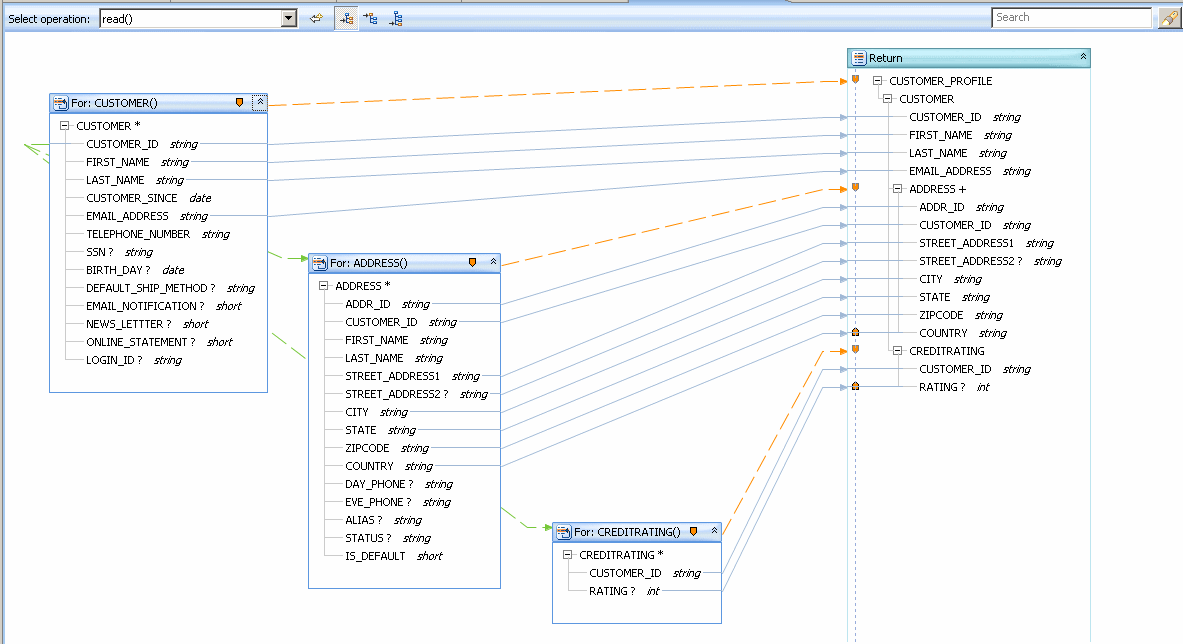 Map data sources to return type. Map data sources to return type.