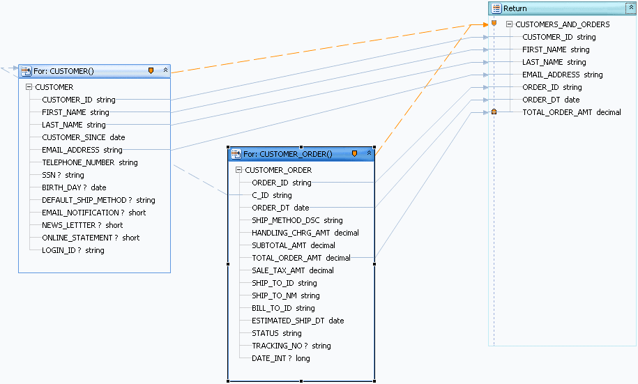 A query map is shown. A query map is shown.