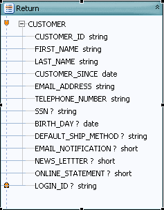 Simple return type. Simple return type.