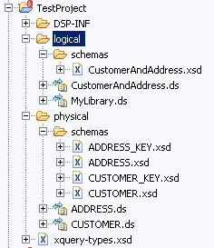 Project structure.