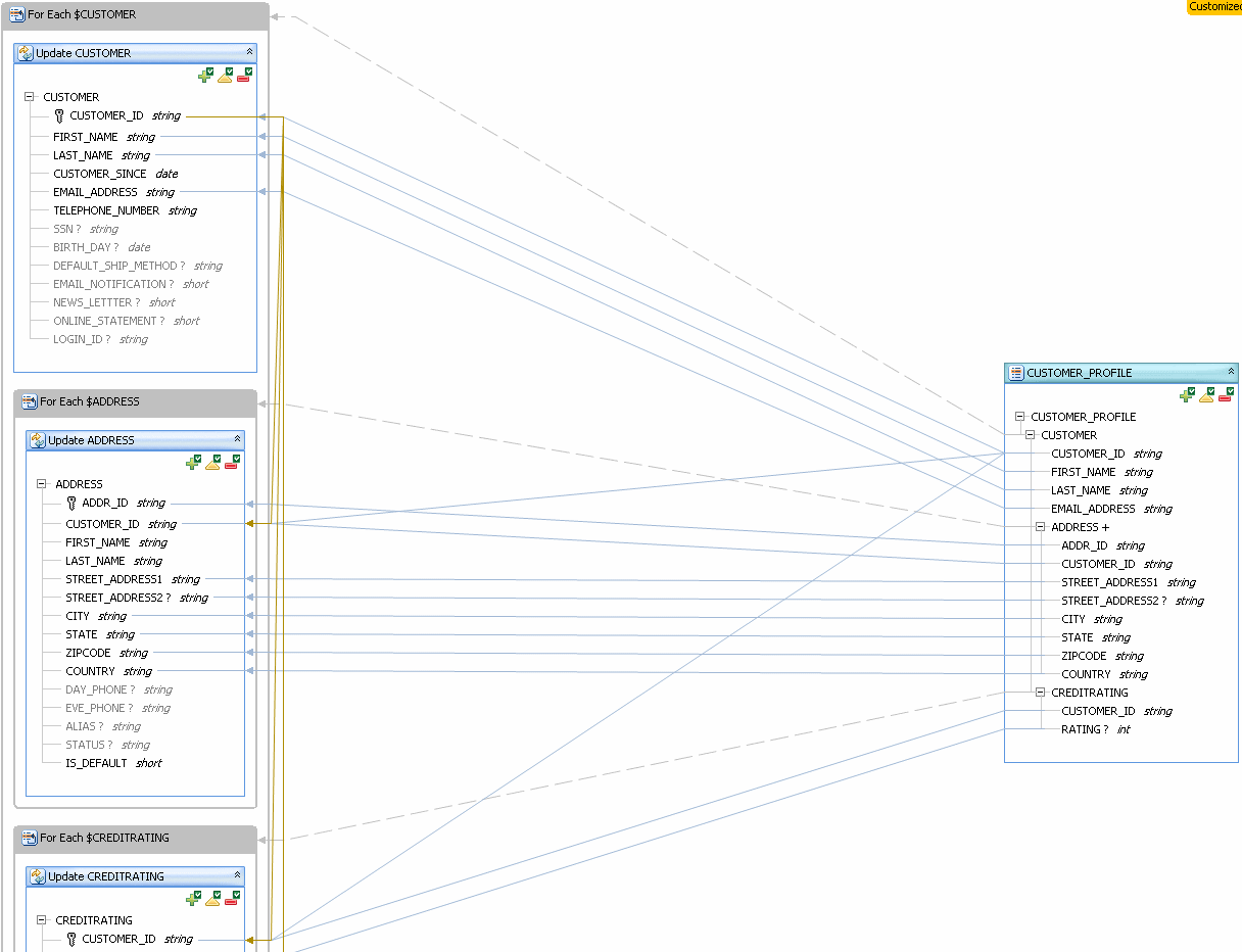 Shows how the service writes data to the data source.