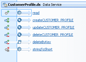View functions and procedures. View functions and procedures.