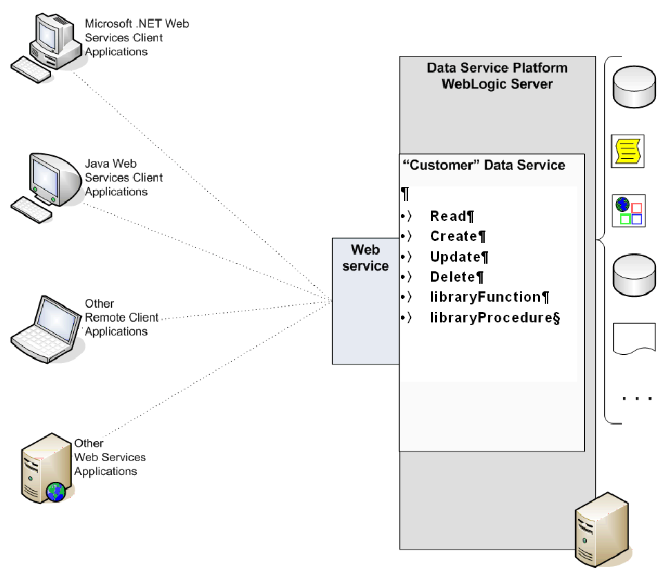 Web Services Access to ODSI Web Services Access to ODSI