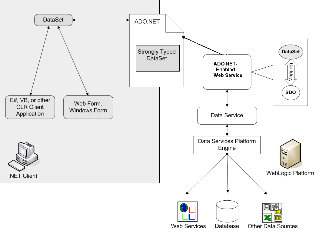 ODSI and .NET Integration ODSI and .NET Integration
