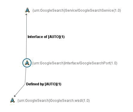 Description of Figure 21-11 follows