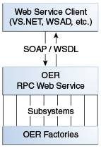 Description of Figure 4-1 follows