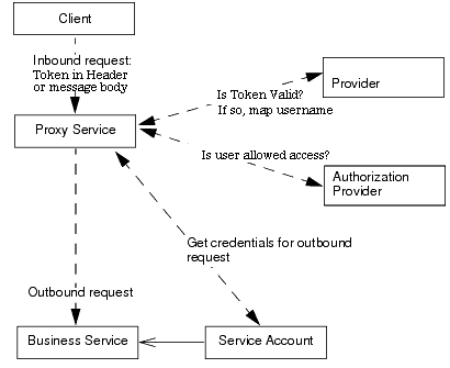 Description of Figure 55-1 follows Description of Figure 55-1 follows