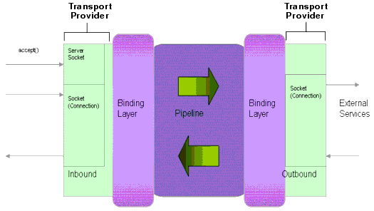 Description of Figure 43-1 follows