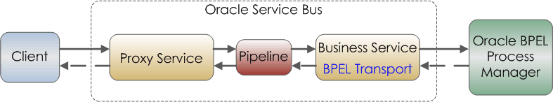 Description of Figure 34-1 follows Description of Figure 34-1 follows