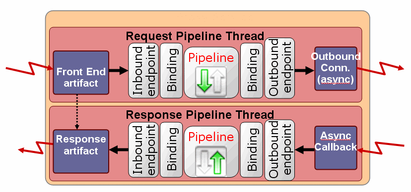 Description of Figure 39-4 follows Description of Figure 39-4 follows