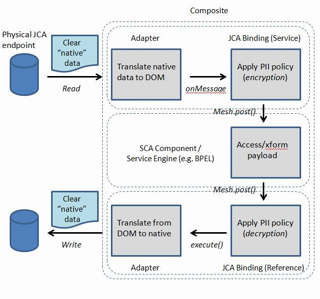 Description of Figure 3-7 follows