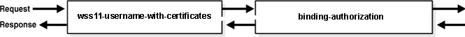 Description of Figure 2-4 follows