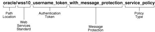 Description of Figure 2-6 follows