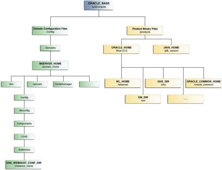 Description of Figure 7-3 follows