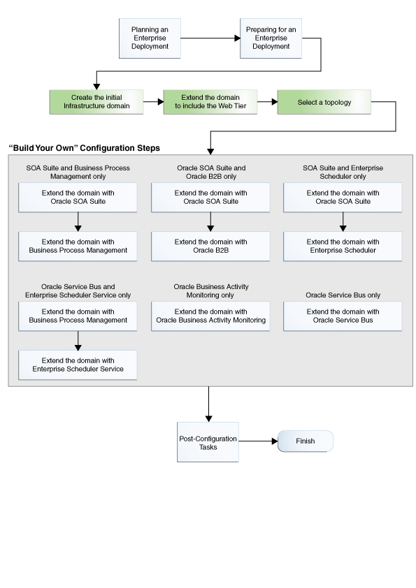 Description of Figure 3-4 follows