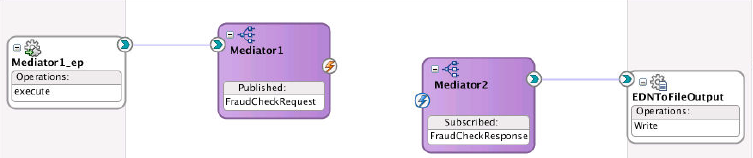 Description of Figure 11-5 follows Description of Figure 11-5 follows