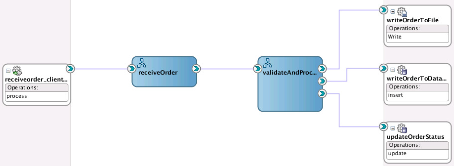 Description of Figure 4-3 follows Description of Figure 4-3 follows
