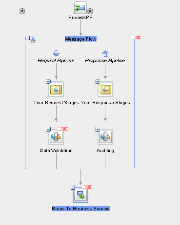 Description of Figure 4-28 follows Description of Figure 4-28 follows
