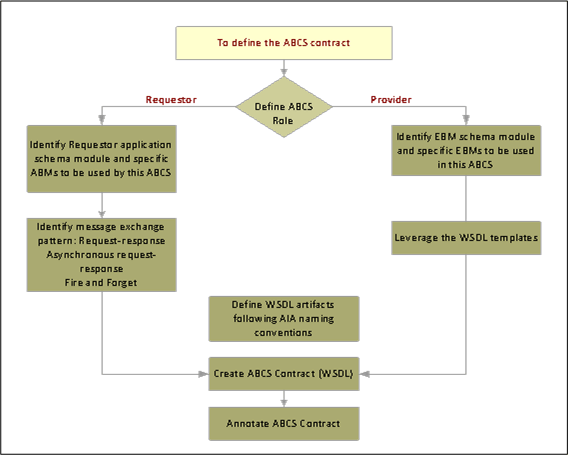 The image is described in the surrounding text The image is described in the surrounding text