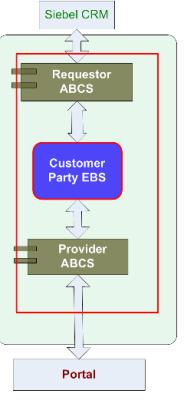 The image is described in the surrounding text The image is described in the surrounding text