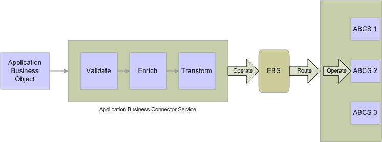 Canonical Pattern Implemented in AIA Canonical Pattern Implemented in AIA
