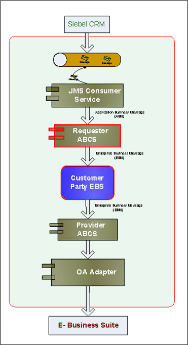 The image is described in the surrounding text The image is described in the surrounding text