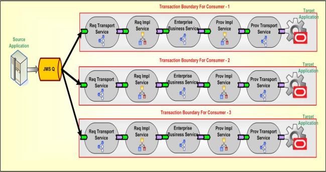 The image is described in the surrounding text The image is described in the surrounding text
