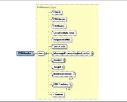 EBM Header Components EBM Header Components