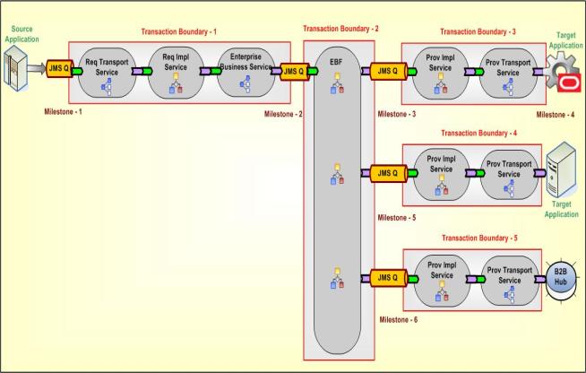 The image is described in the surrounding text The image is described in the surrounding text