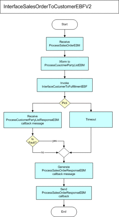 The image is described in the surrounding text The image is described in the surrounding text