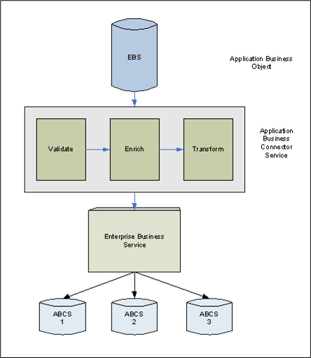 The image is described in the surrounding text The image is described in the surrounding text