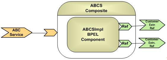 The image is described in the surrounding text The image is described in the surrounding text